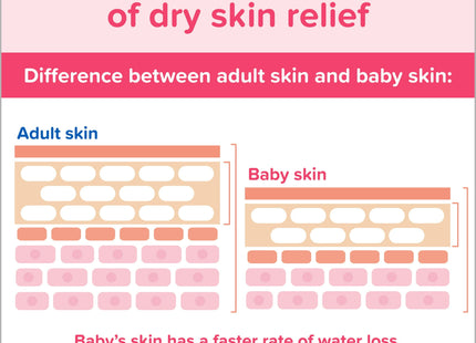 Johnson's Baby, Moisturizing Pink Baby Lotion, with Coconut Oil, Hypoallergenic, 3.4 Fl Oz (Pack Of 12)