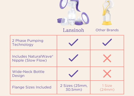 Lansinoh Manual Breast Pump, Hand Pump for Breastfeeding (PacK Of 24)