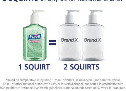 Purell Advanced Hand Sanitizer Soothing Gel,  Advanced Refreshing Aloe, 2 Ounce (Pack Of 9)