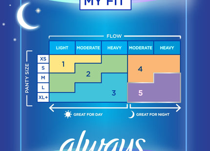 Always Infinity FlexFoam Pads with wings for Women, Size 4, Overnight Absorbency, Unscented, 26 Count (Pack Of 1)