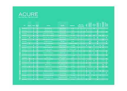 the chart of the different types of ace