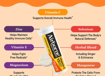 a diagram of vitamins and vitamins