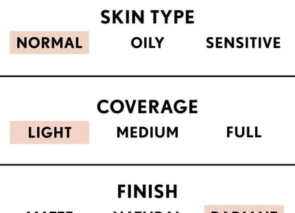 COVERGIRL Smoothers Lightweight BB Cream 810 Light to Medium 1.35 Floz (12 Pack) - Personal Care > Sun Protection &