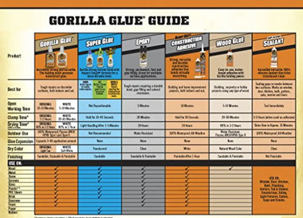 a table with a list of different types of gorilla glue