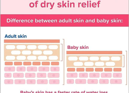 a diagram of how to use a baby skin relief