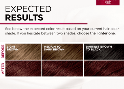 L’Oreal Paris Excellence Creme Permanent HairColor 4RM Dark Mahogany Red - Personal Care > Hair & Styling Color
