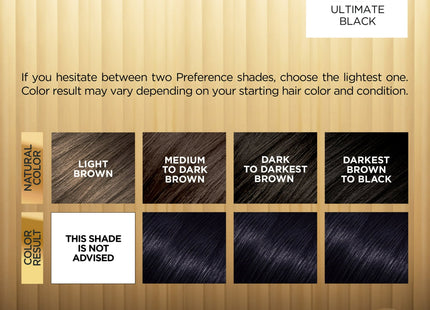 L’Oreal Paris Preference Fade-Defying HairColor 1.0 Ultimate Black (2 Pack) - Personal Care > Hair & Styling Color