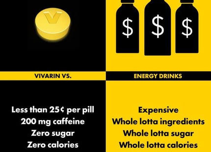 Meda Consume Vivarin Caffeine Alertness Aid 200mg Healthca Tablet 16ct (4 Pack) - Health Care > Vitamins & Lifestyle