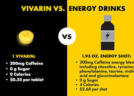 Meda Consume Vivarin Caffeine Alertness Aid 200mg Healthca Tablet 16ct (4 Pack) - Health Care > Vitamins & Lifestyle