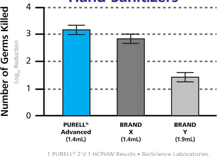 Purell Advanced Hand Sanitizer Gel Refreshing Aloe 2oz - Personal Care > Bath & Body Sanitizers