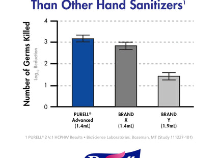 Purell Advanced Hand Sanitizer Refreshing Gel Vitamin E 8oz (2 Pack) - Personal Care > Bath & Body Sanitizers