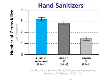 Purell Advanced Instant Hand Sanitizer Refreshing Gel Flip Cap Bottle 2oz - Personal Care > Bath & Body Sanitizers