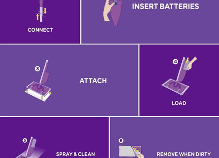 Swiffer Wet Jet Mop Refill Solution Cleaner Lavender 42.2oz - Household Supplies > Cleaners & Disinfectants Liquid